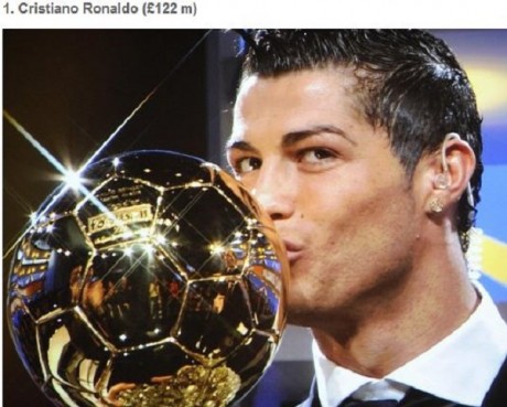 Cristiano Ronaldo Annual Salary