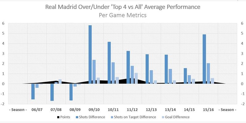sr4 17012016 - Real Madrid mid season report