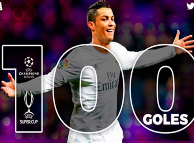 WOW!! Cristiano Ronaldo achieves 100 goals in European competition