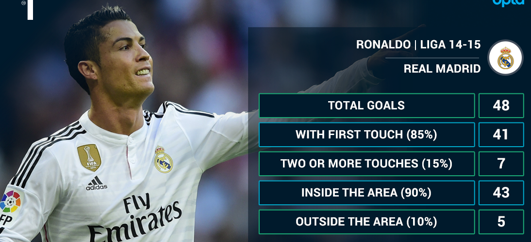 sr4 01092015 -Ronaldo will score more goals than Messi in new season 122