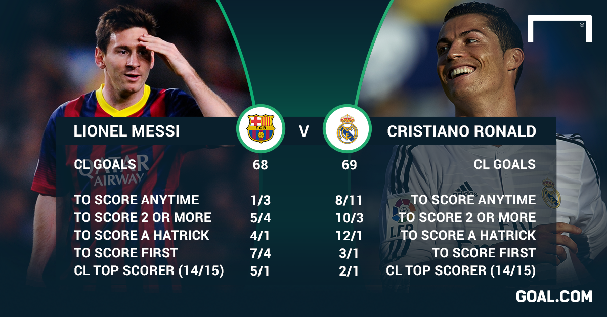sr4 21082015 - Cristiano Ronaldo VS Lionel Messi - Complete stats of last year’s la-Liga season
