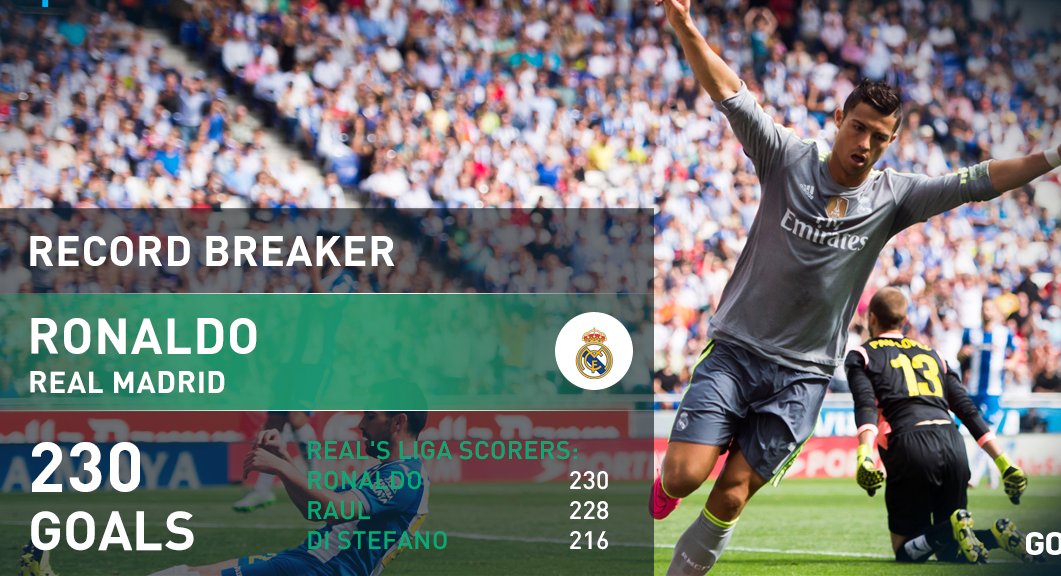 sr4 13092015 - Cristiano Ronaldo breaks the Raul's all-time top scorer record
