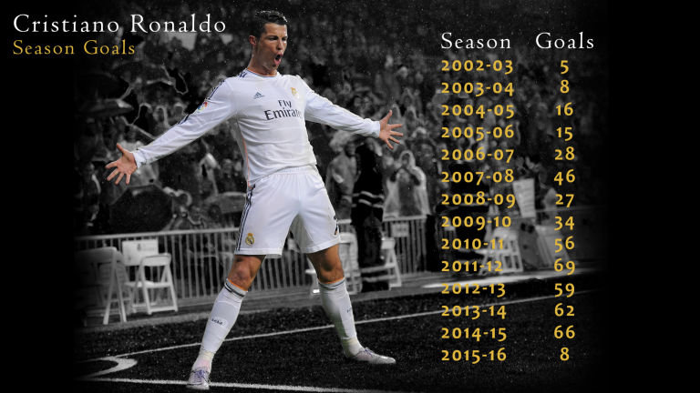 sr4 19092015 - Astonishing! Cristiano Ronaldo just one goal behind to achieve 500 goals record 3467