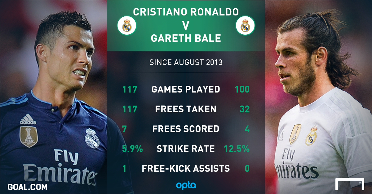 Carlo Ancelotti lift the lid over the competition between Cristiano Ronaldo and Gareth Bale