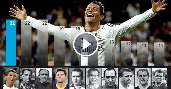Real Madrid legend is among best